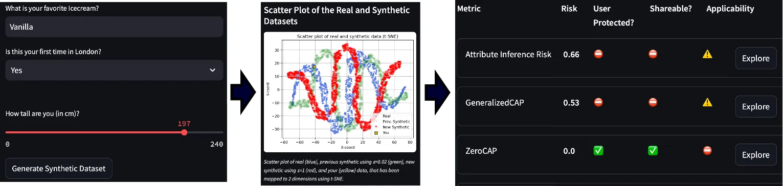 PrivEval: A Tool For Interactive Evaluation Of Privacy Metrics In Synthetic Data Generation