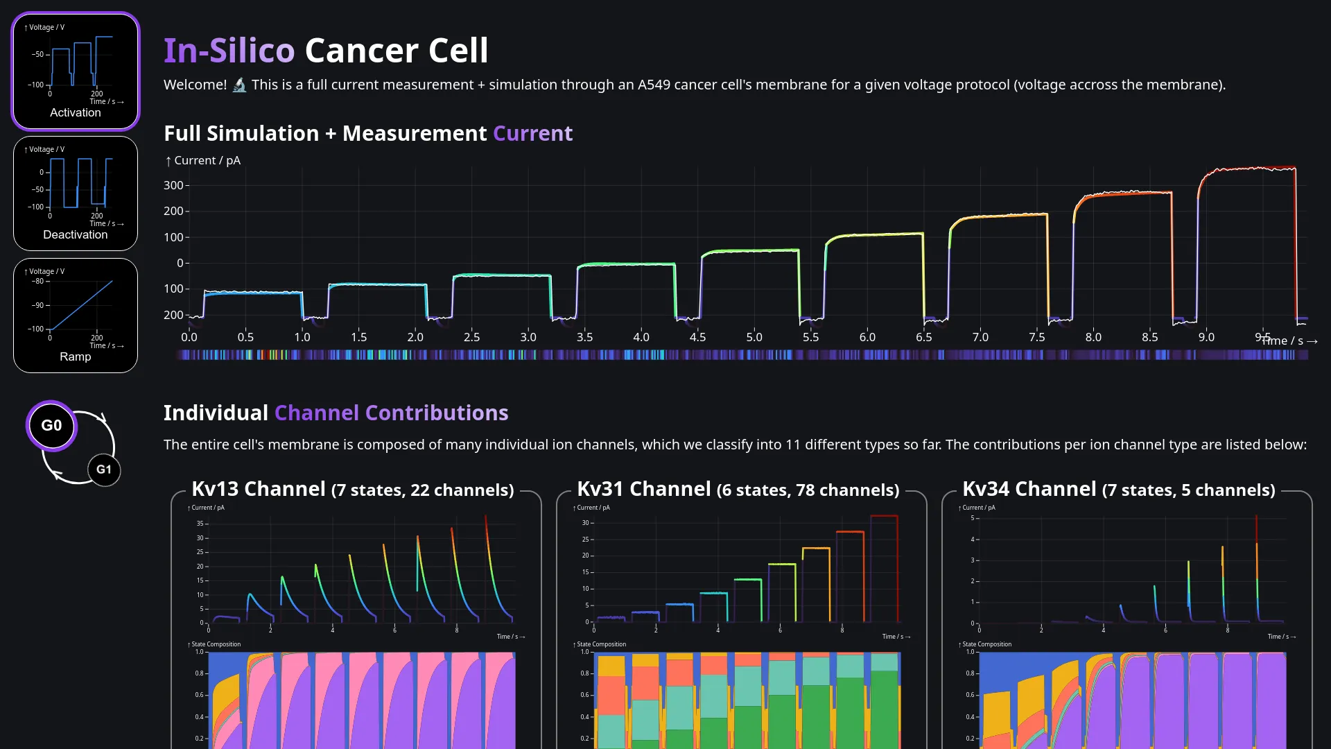 Multi-Component State Model Visualisation
