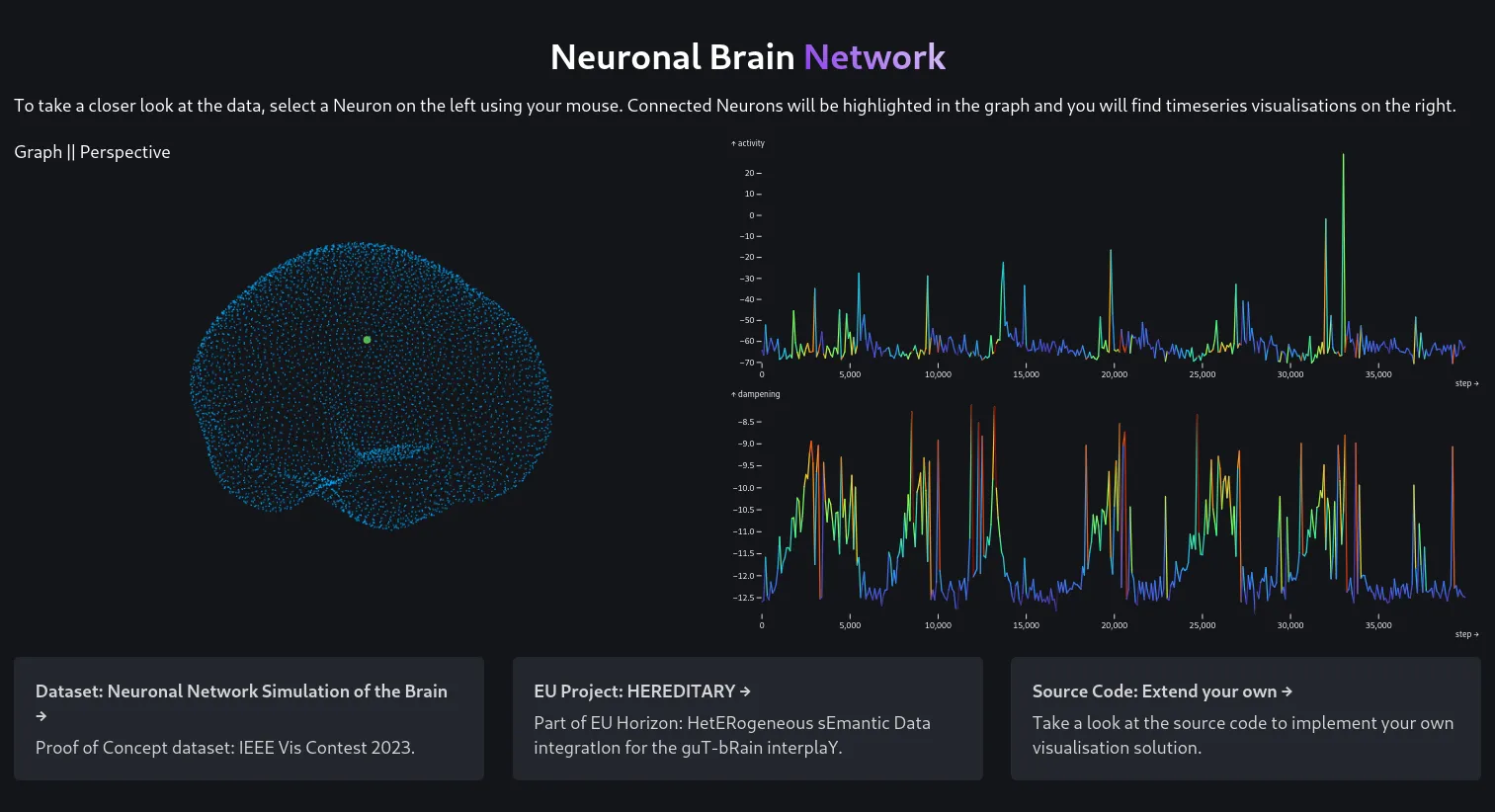 Neuronal Brain Simulation